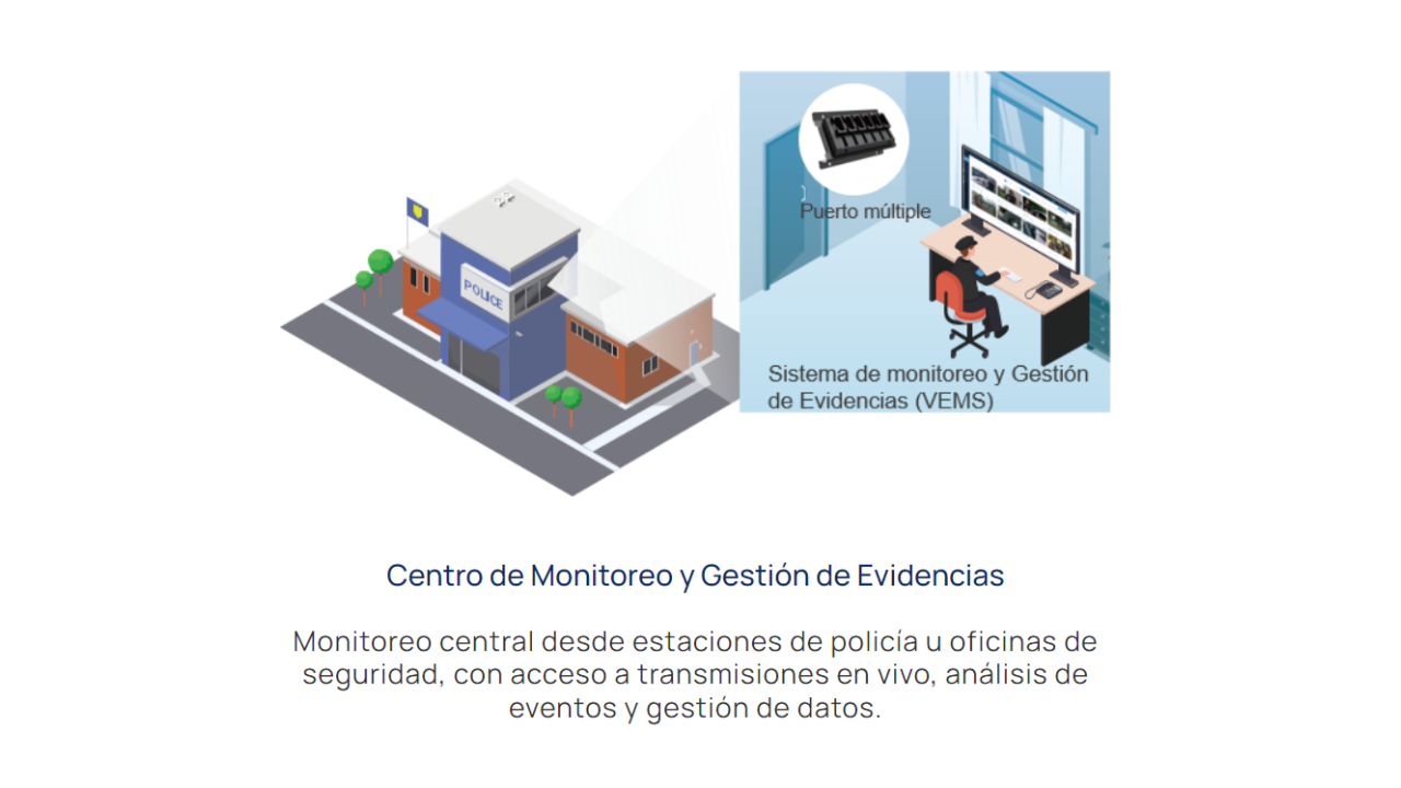 central monitoreo 1